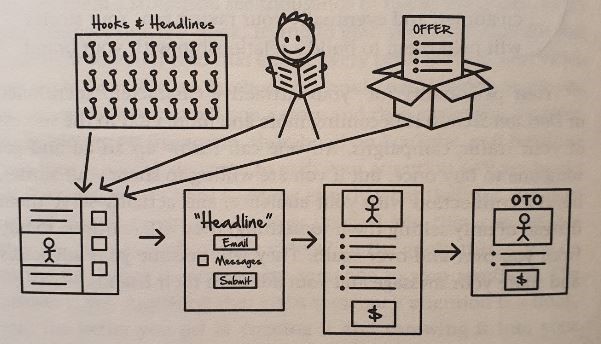 Hook, Story, Payoff: The 3-Part Framework for Skyrocketing Your Viewer Retention
