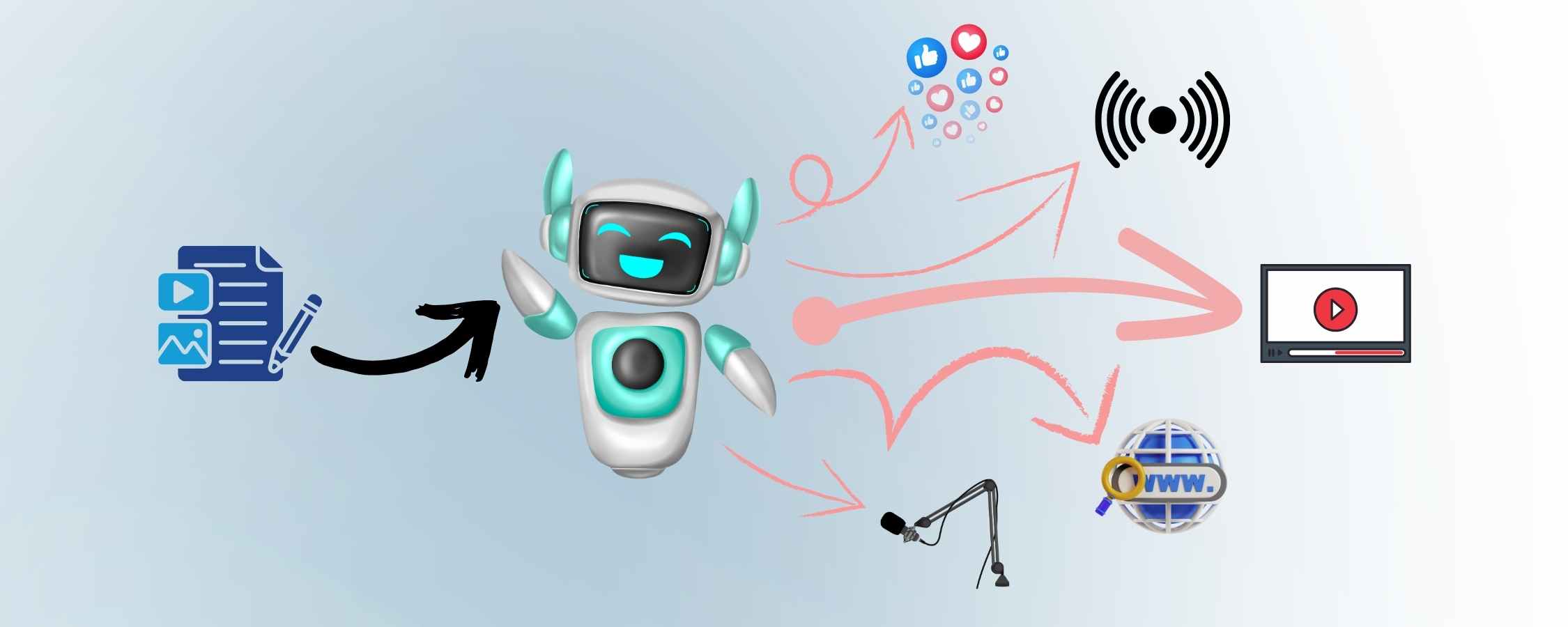 The “Repurposing Engine”: How to Turn One Long-Form Video into 10 Viral Shorts